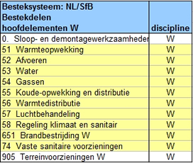 installatie-indeling W